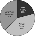 (PIE CHART)